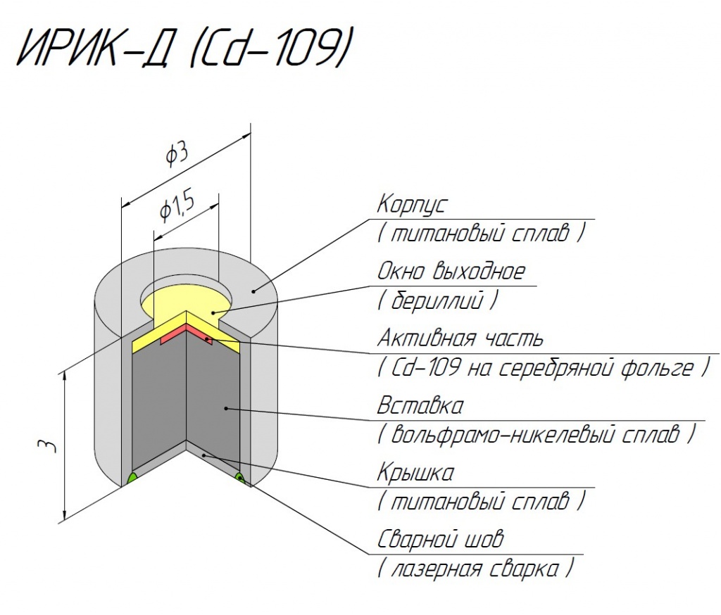ИРИК-Д (Cd-109) 3x3